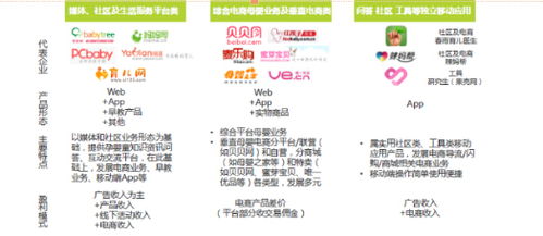 国内母婴品牌市场分析