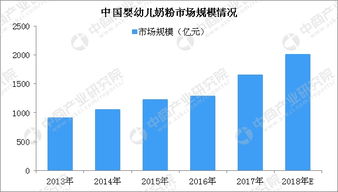 国内母婴品牌市场分析