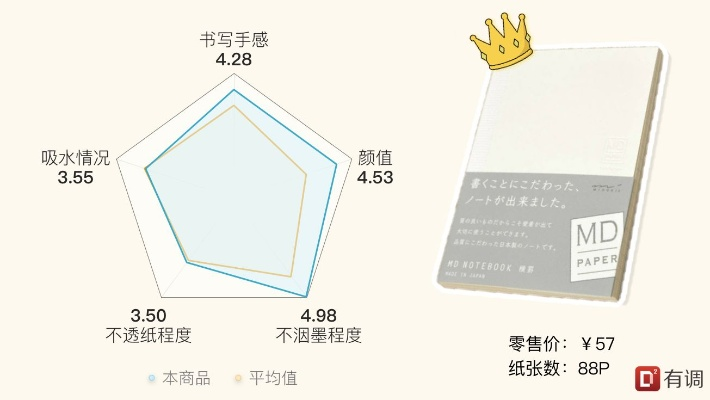 陶瓷文具测评，颜值与实用性的终极对决