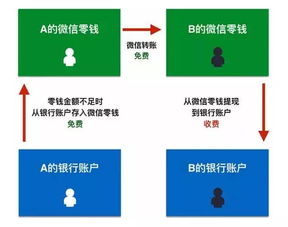 茶包花呗提现全攻略，手把手教你操作+避坑指南