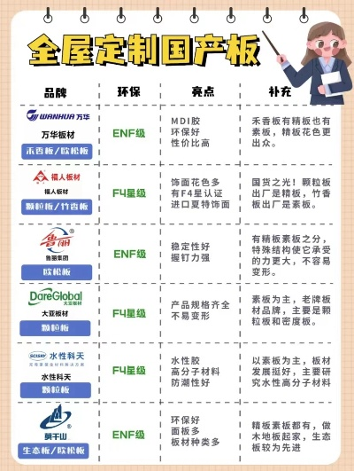 武汉板材十大品牌排行榜全解析！选对板材，装修不踩坑