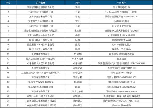 装修辅料选购指南，品牌与案例分析