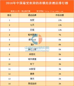如家酒店入住记录查询全攻略