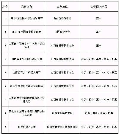 山西素质教育加盟品牌大盘点