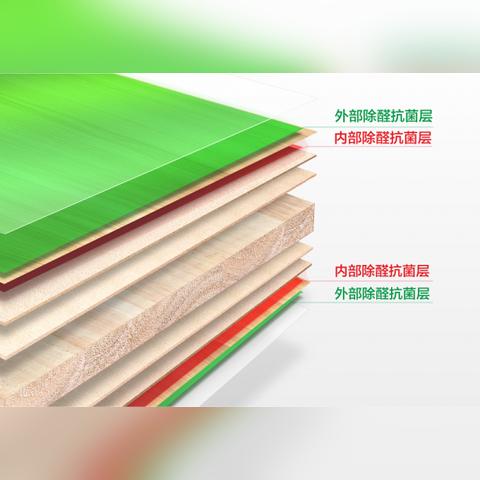 十大板材品牌排名全解析，选对材料，装修少踩坑！