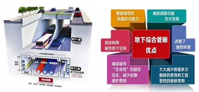 万州区智慧管廊哪家好点？这份避坑指南+优秀案例全解析