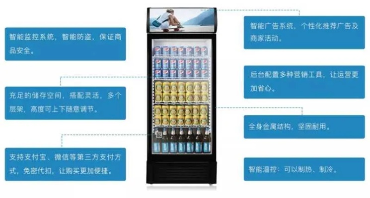 智能售货机加盟热门品牌大盘点