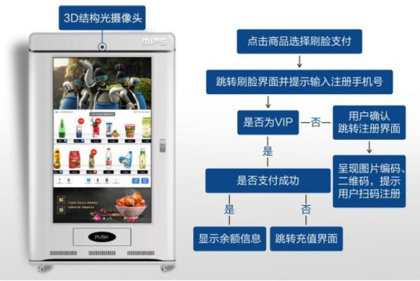 智能售货机加盟热门品牌大盘点