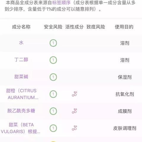 泰国面膜专柜红黑榜，挖到宝藏or踩雷？手把手教你避坑指南