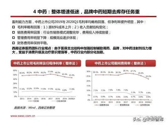 医药品牌难题分析报告