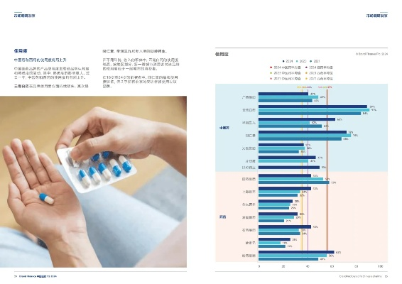 医药品牌难题分析报告