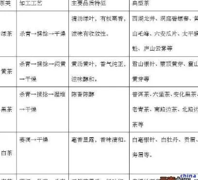 山西茶叶加盟商热门品牌一览