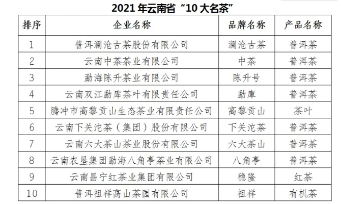 山西茶叶加盟商热门品牌一览