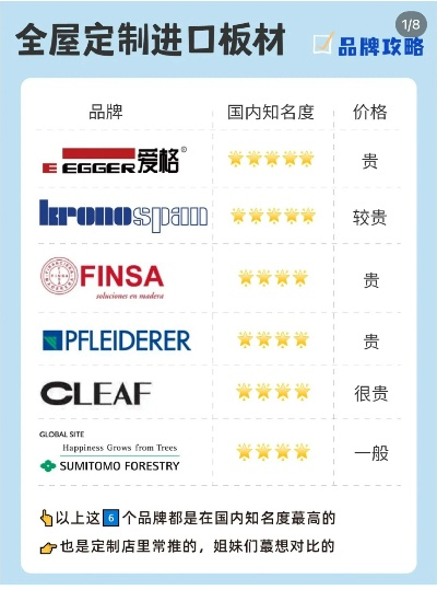 进口实木板材十大品牌全解析，品质、价格与选购指南