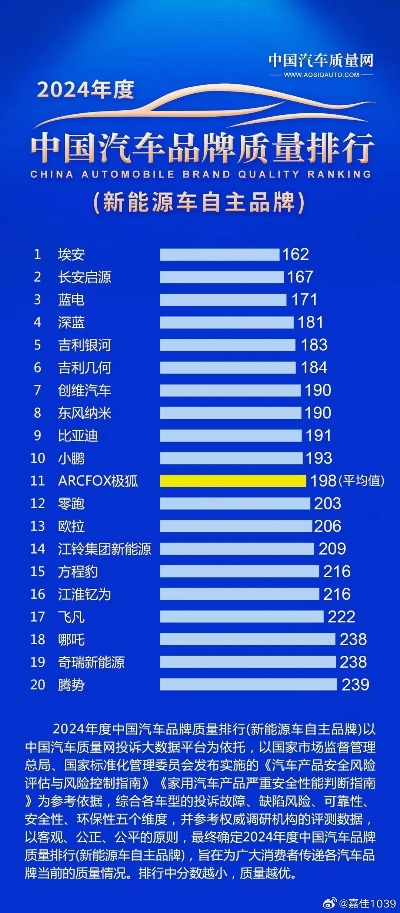 中国自主车品牌车评，从追赶者到领跑者的逆袭之路