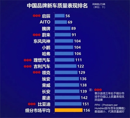 中国自主车品牌车评，从追赶者到领跑者的逆袭之路