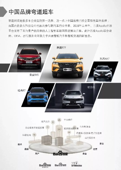 中国自主车品牌车评，从追赶者到领跑者的逆袭之路