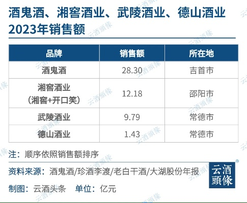 湖南省加盟酒类热门品牌推荐