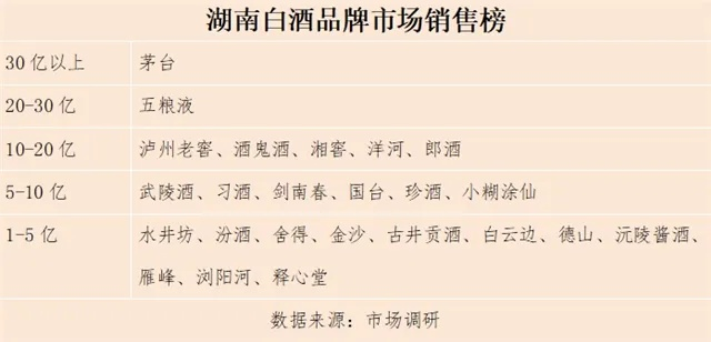 湖南省加盟酒类热门品牌推荐