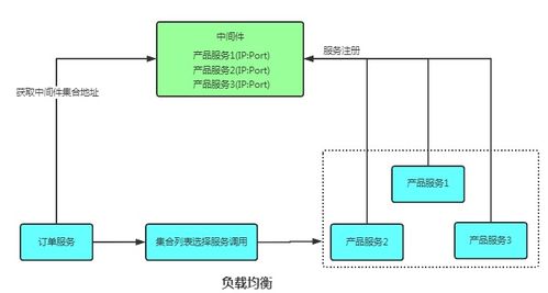 物理服务器从入门到精通，核心知识点+实战案例全解析