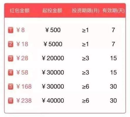 多多桃享卡额度套现攻略，如何提升你的信用额度