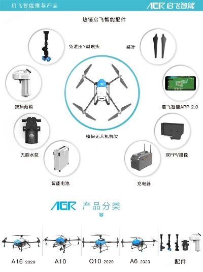 农村无人机加盟品牌推荐
