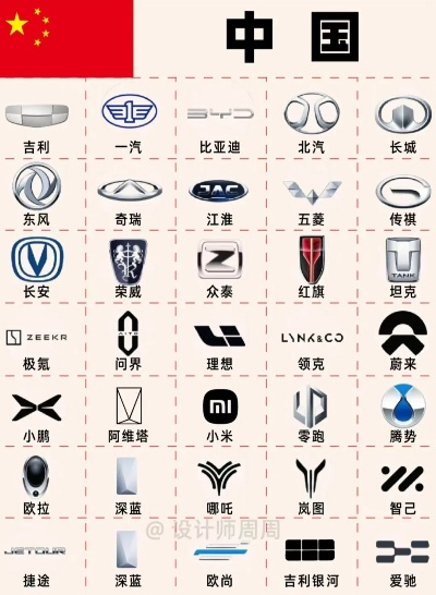 中国车市品牌图谱，从传统豪强到新势力崛起