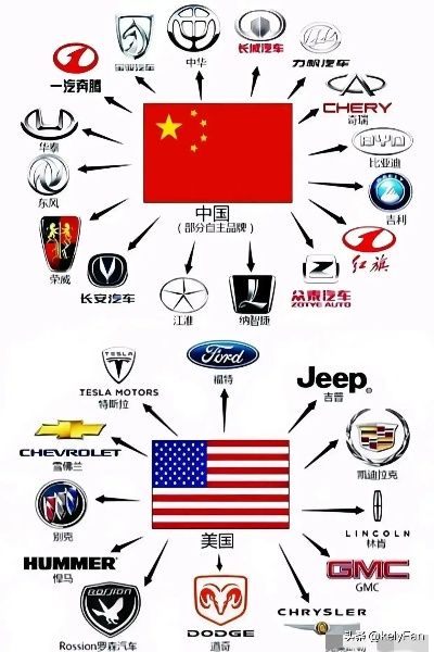 中国车市品牌图谱，从传统豪强到新势力崛起