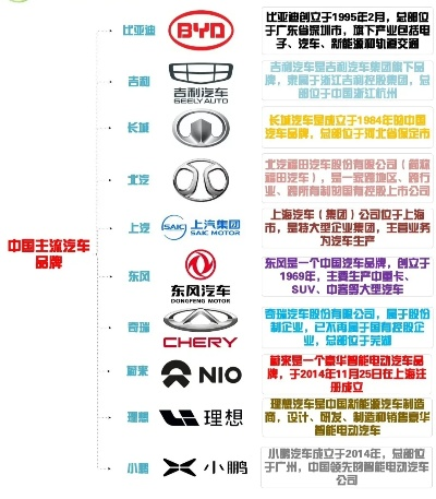 中国车市品牌图谱，从传统豪强到新势力崛起