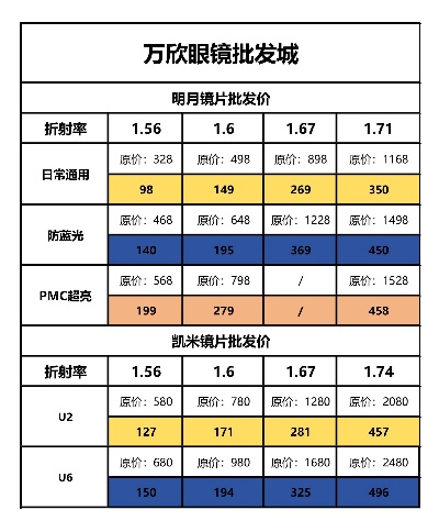 沙文板材眼镜价格全解析，从百元到千元如何选？