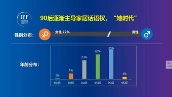 家居公司品牌化管理策略