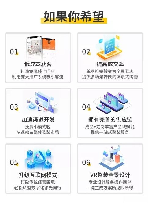 家居公司品牌化管理策略