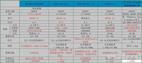 学生选电脑的五大品牌分析