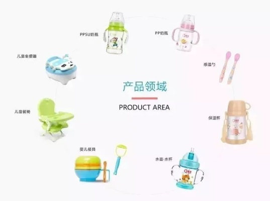 母婴精品品牌，品质与爱的结晶