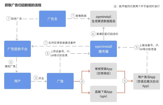 广告网站监测，如何精准追踪效果，避免烧钱？