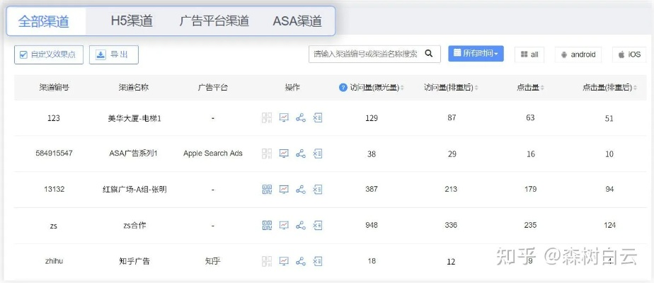 广告网站监测，如何精准追踪效果，避免烧钱？