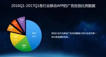 广告网站监测，如何精准追踪效果，避免烧钱？