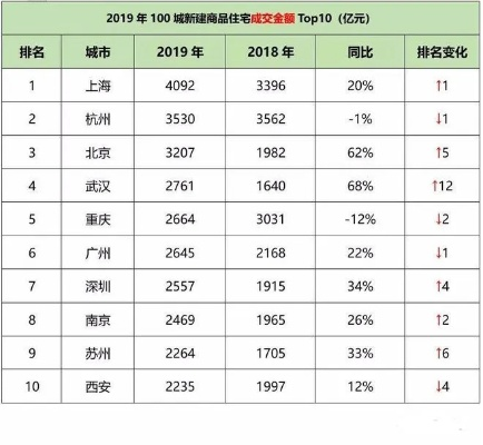 学西点去哪不踩坑？北上广深杭+成都武汉西安新一线城市全攻略