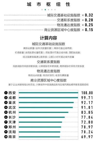 学西点去哪不踩坑？北上广深杭+成都武汉西安新一线城市全攻略