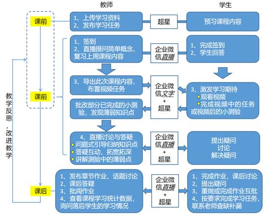 让乡村课堂活起来，四步引导策略与真实案例解析