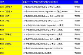 盘点中国电脑品牌，数量与特色