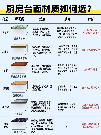 不锈钢台面装修品牌推荐
