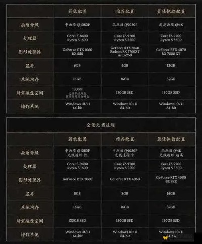 品牌电脑配件进货指南