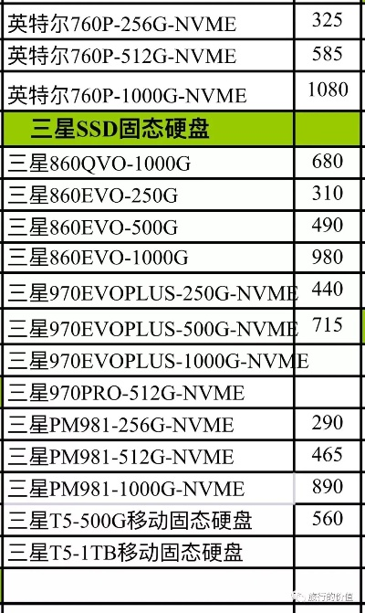 品牌电脑配件进货指南