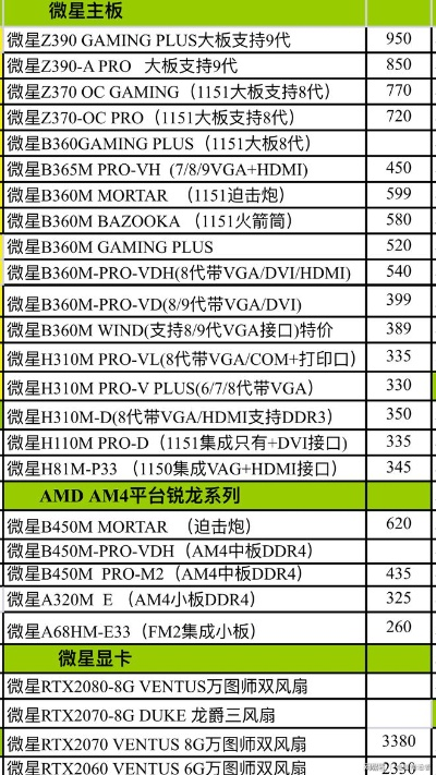 品牌电脑配件进货指南