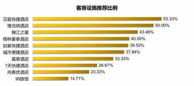 如何查询城市便捷酒店的入住记录？