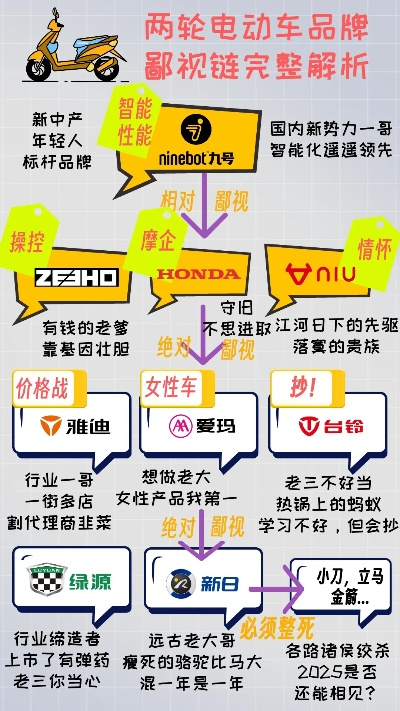 国内双轮平衡车品牌全解析，从市场格局到未来趋势