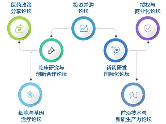 医药品牌合作模式概览