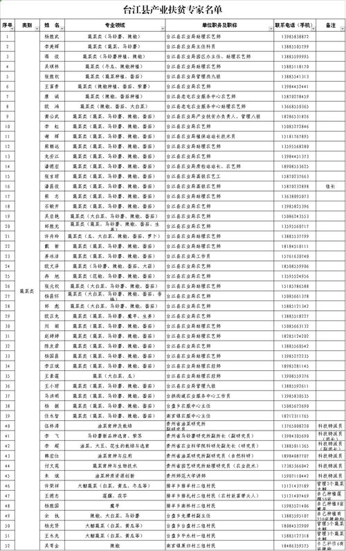 台江县乡村教师待遇到底如何？一份工资条和真实故事告诉你