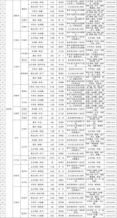 台江县乡村教师待遇到底如何？一份工资条和真实故事告诉你